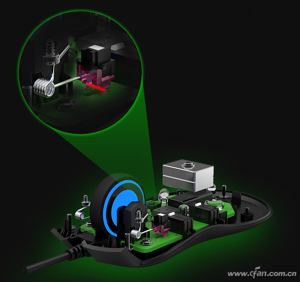 如何挑合用的鼠标?鼠标手感好坏就看这5个按键!